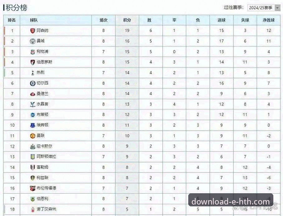5月英超积分榜揭示3大真相：阿森纳领跑，曼联第二，曼城仅第五——HTH体育平台深度解析
